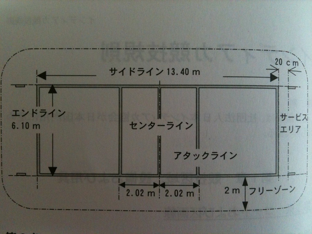 ルール 競技区域 設備 用具 インディアカ はじめました